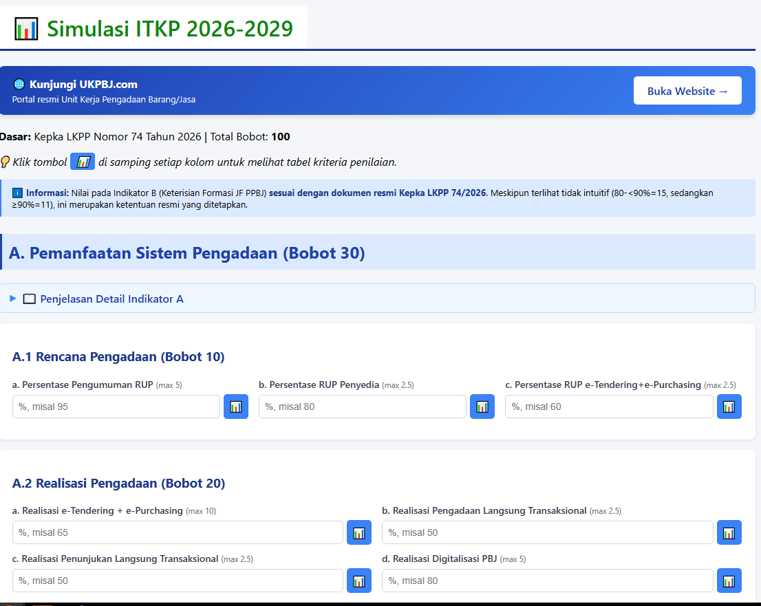 Simulasi Penilaian Indeks Tata Kelola Pengadaan / ITKP 2026-2029