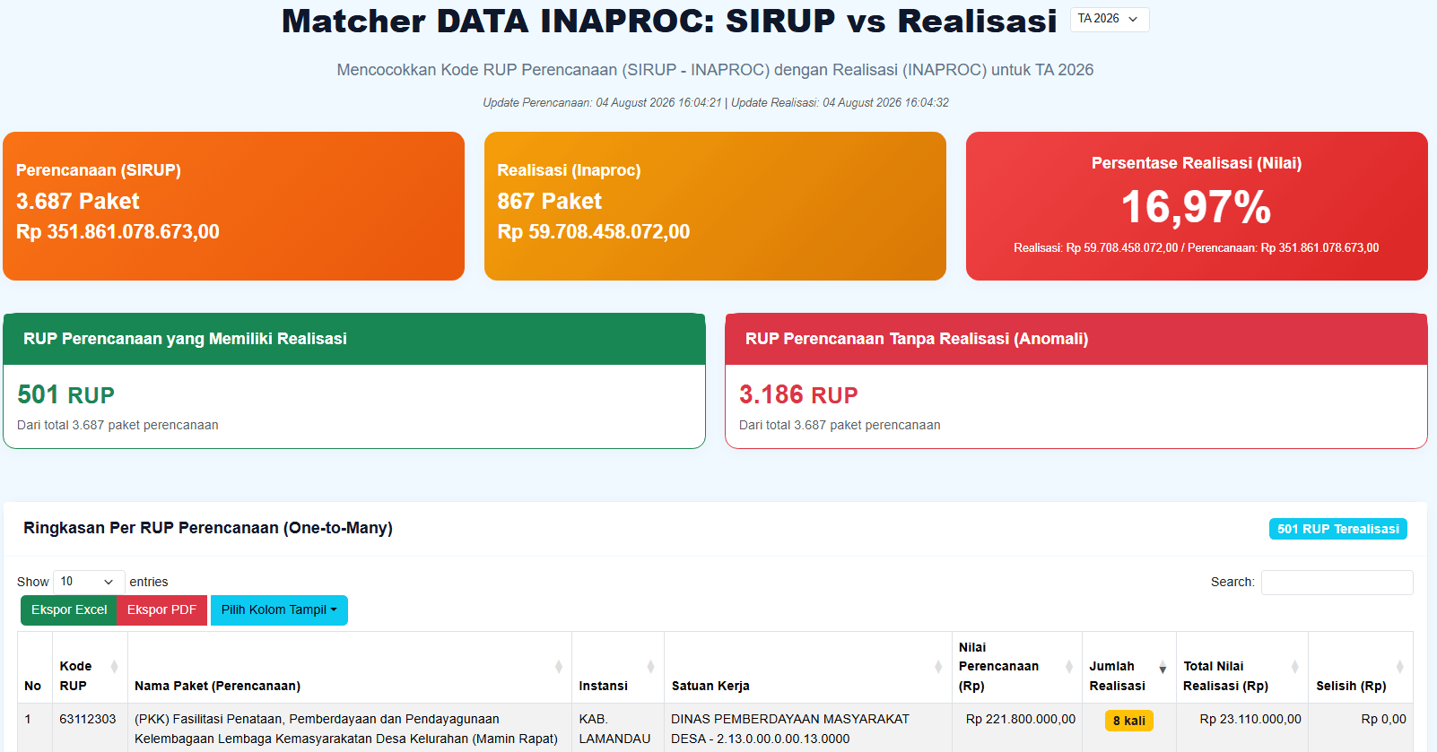 Dashboard Matcher RUP vs REALISASI untuk Perkuat Transparansi dan Akuntabilitas Pengadaan