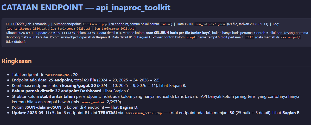 Analisis Data Dan Bedah Detail Endpoint Pengadaan Pemerintah: Bedah Dataset Inaproc API gateway