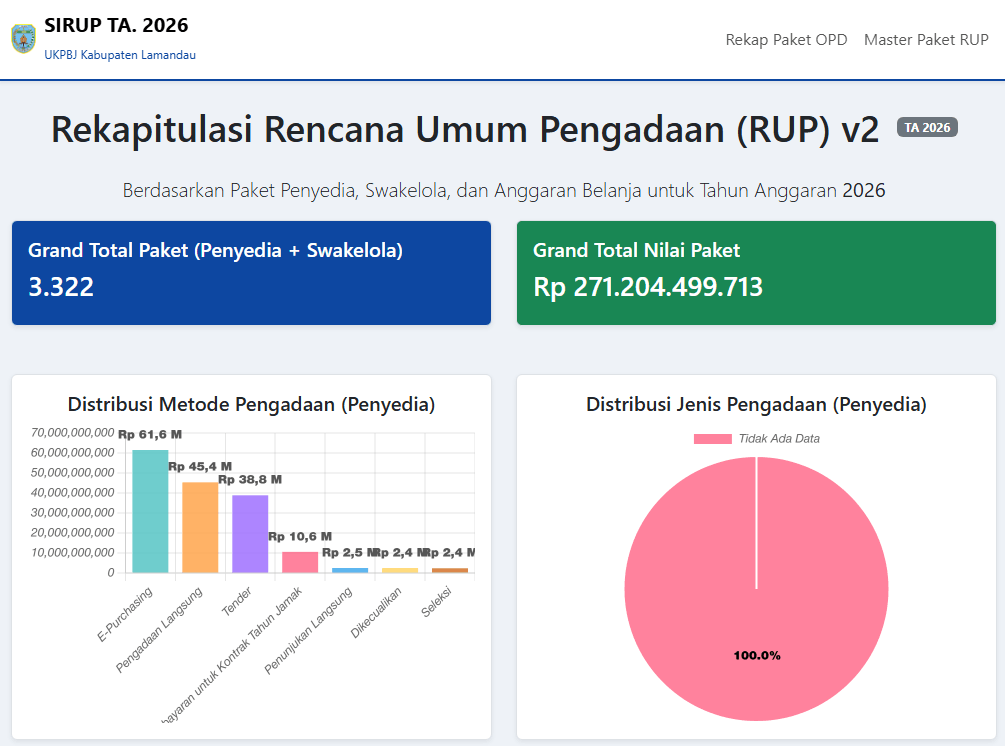 sirup dashboard ukpbj