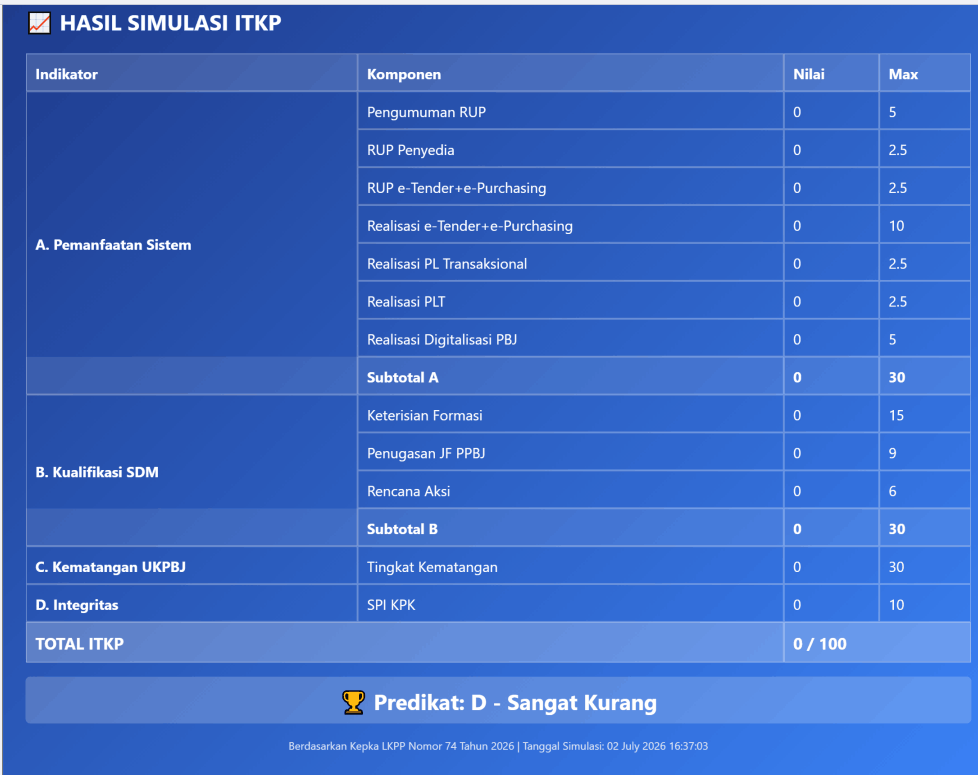 simulasi itkp lkpp 2026